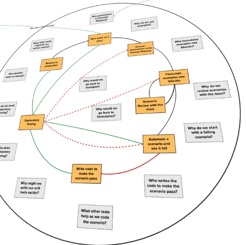 BDD-end-to-end-cycle-white