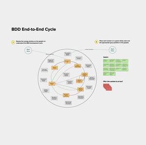 BDD-end-to-end-cycle